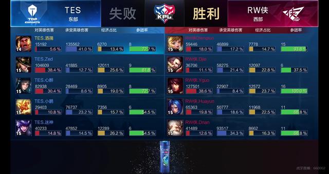 以待