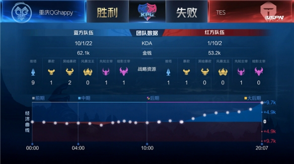 他依然稳稳